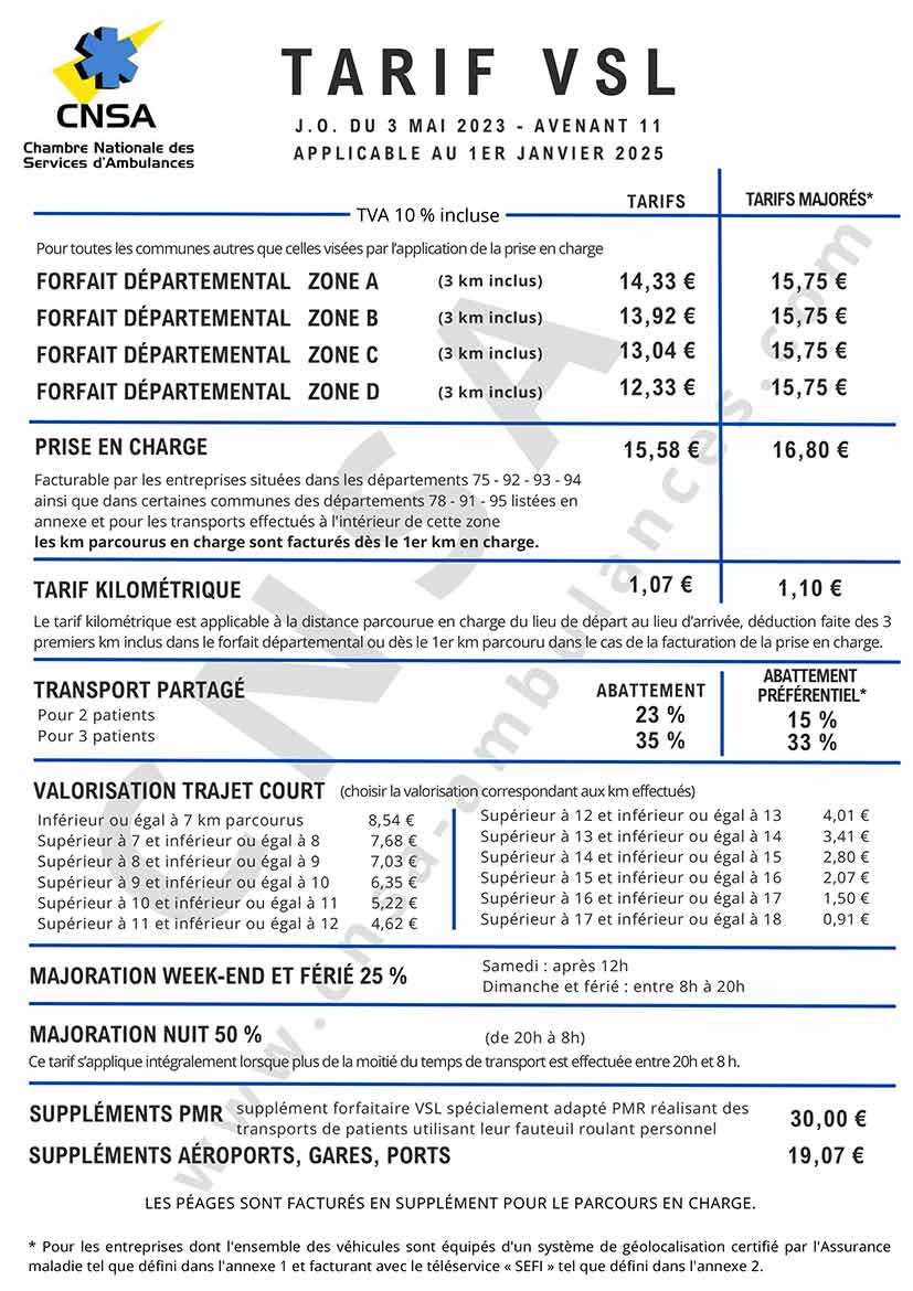 Combien coûte un transport en ambulance ?